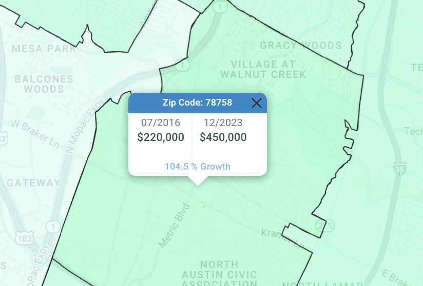 Average Appreciation Growth of Homes in Austin, TX